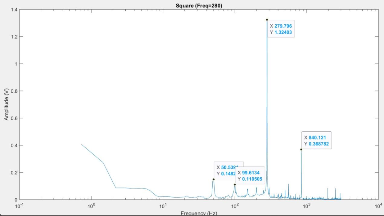 Piezoelectric instrumentation project visual 1